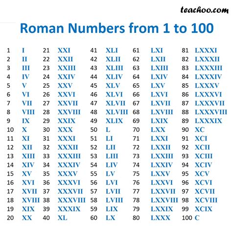 Roman numbers 1 